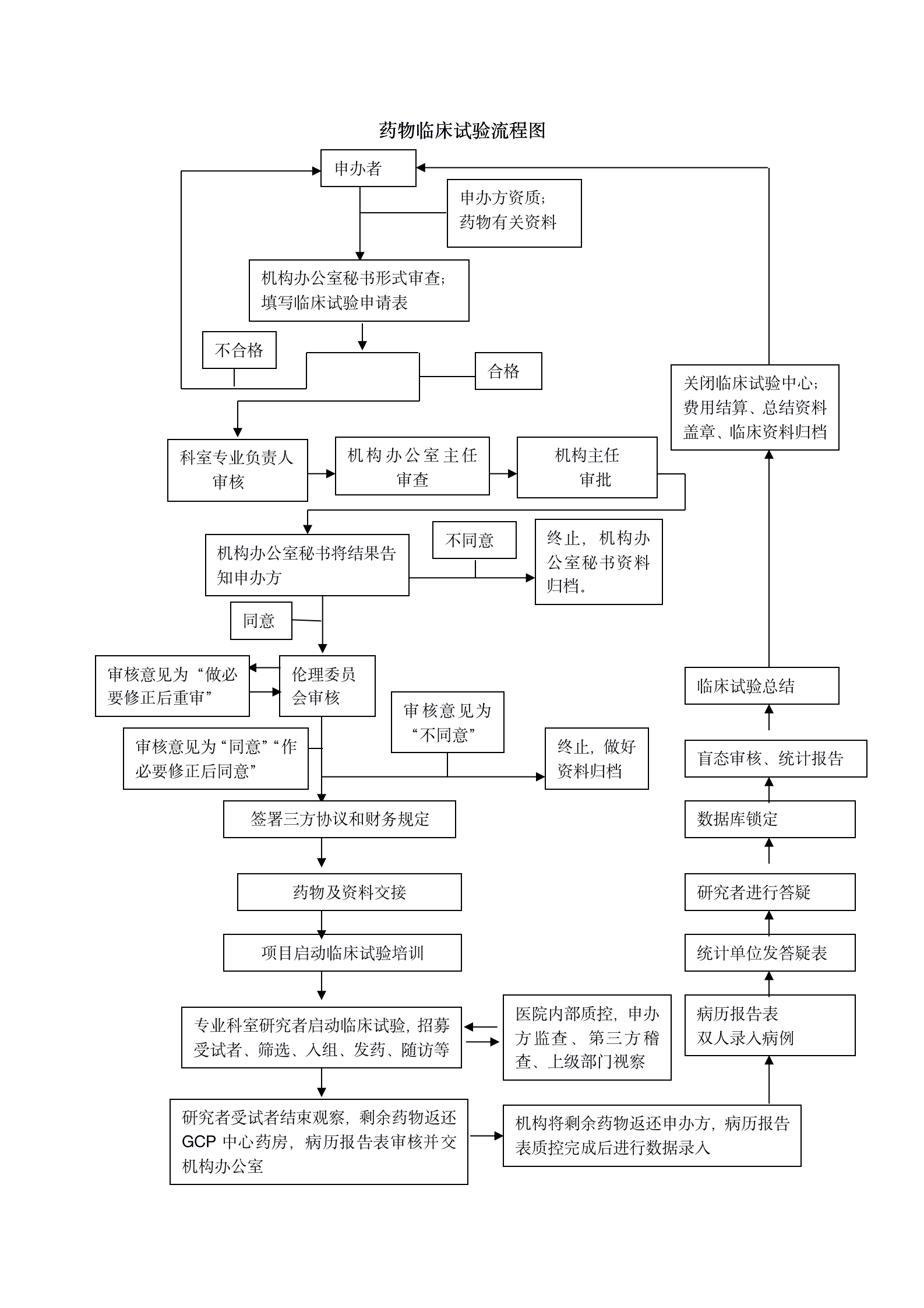 临床试验流程图_01.png