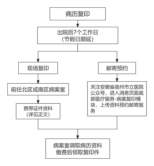流程图.png